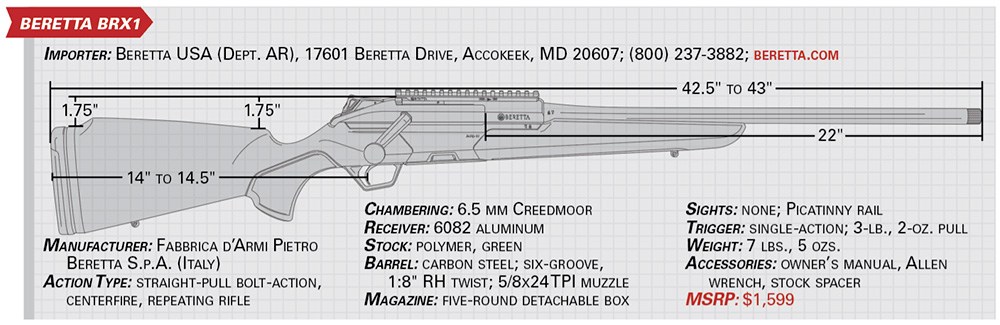 Beretta BRX1 specs