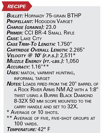 .223 Remington specs