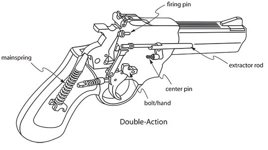 Revolver Interior