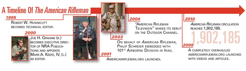 American Rifleman Timeline