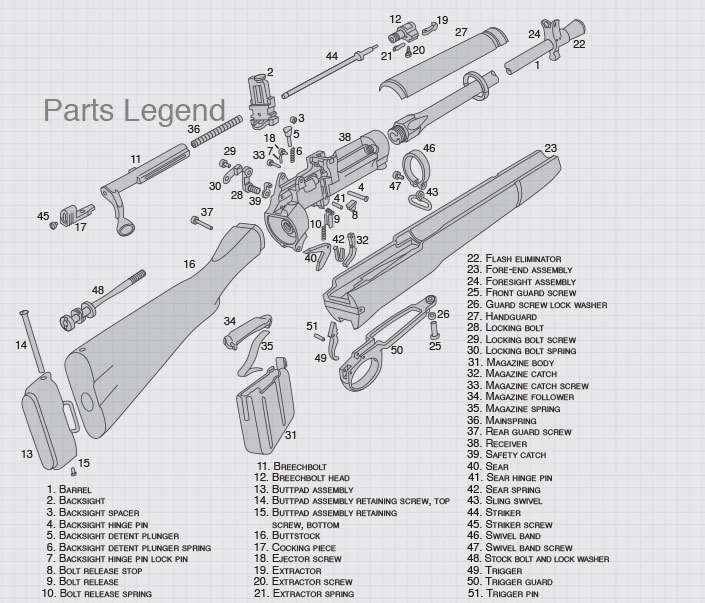 Lee-Enfield No. 5 'Jungle Carbine:' An Exploded View | An Official ...