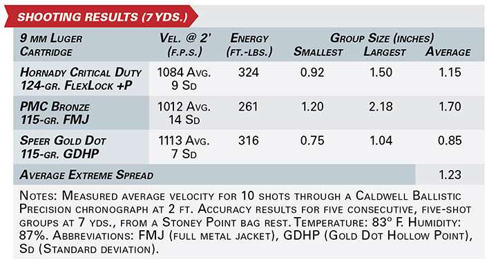 s&amp;w performance center sw1911 pro series shooting results