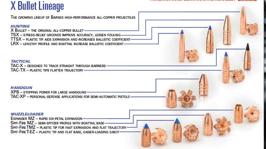barnes-x-bullet-25-years-of-premium-performance-an-official-journal
