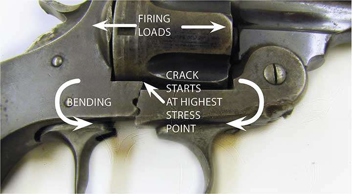Broken revolver on white background and text highlighting stress points and cracks in metal.