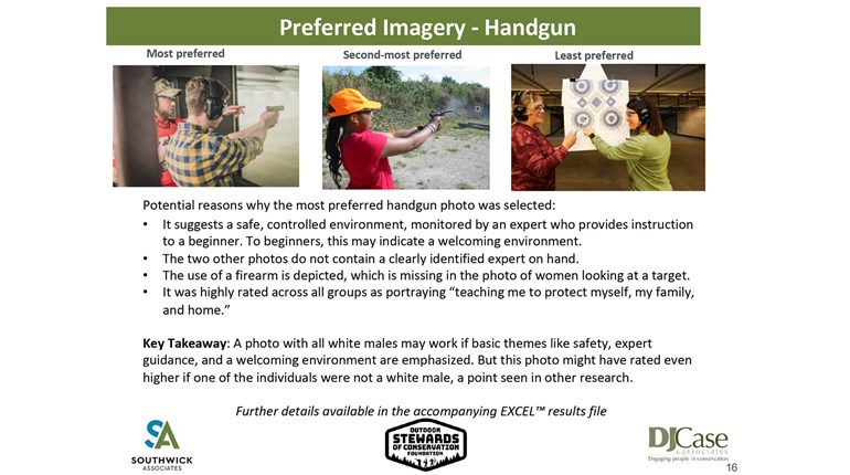 Survey Highlights Most Effective Marketing Efforts Toward New Shooters | An Official Journal Of The NRA