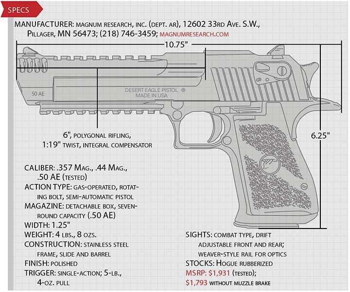 Specification data box with line drawing of Magnum Reserach Desert Eagle pistol