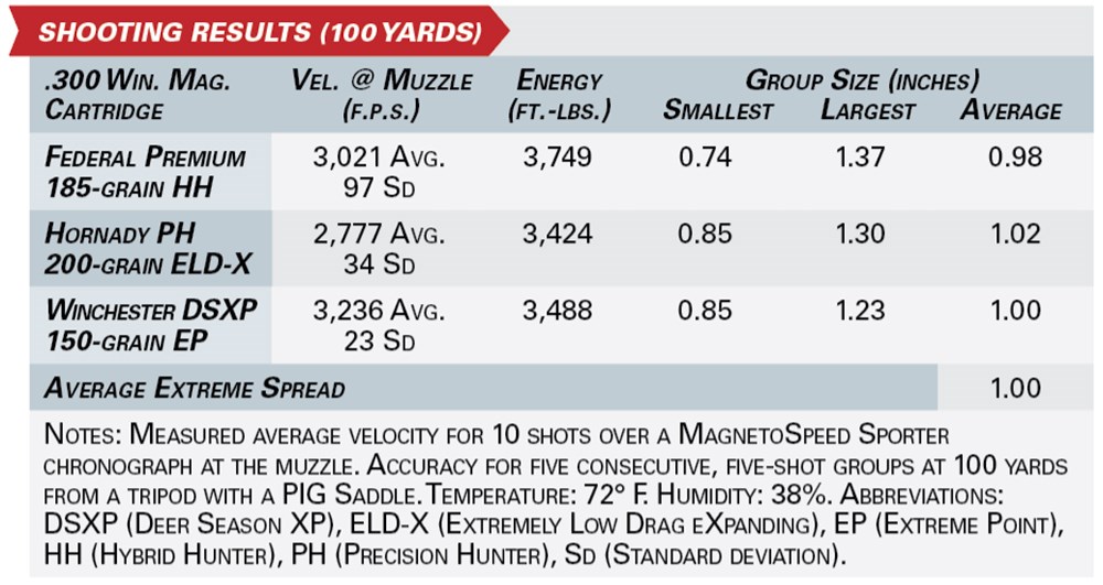 sako s20 hunter shooting results