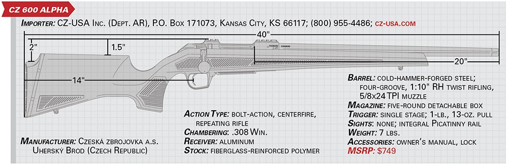 CZ 600 Alpha specs