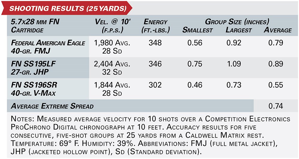 kel-tec p50 shooting results