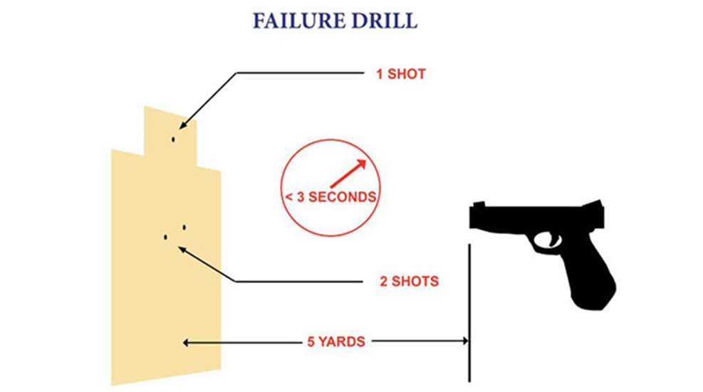 failuredrill.jpg