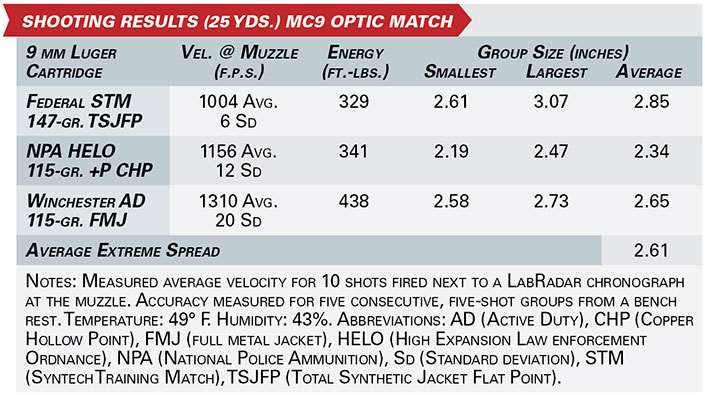 SHOOTING RESULTS (25 YDS.) mc9 optic match