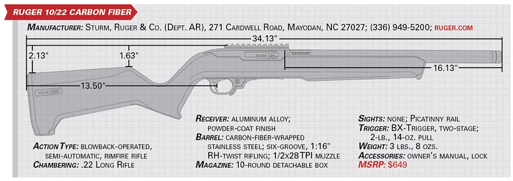 Ruger 10/22 Carbon Fiber specs