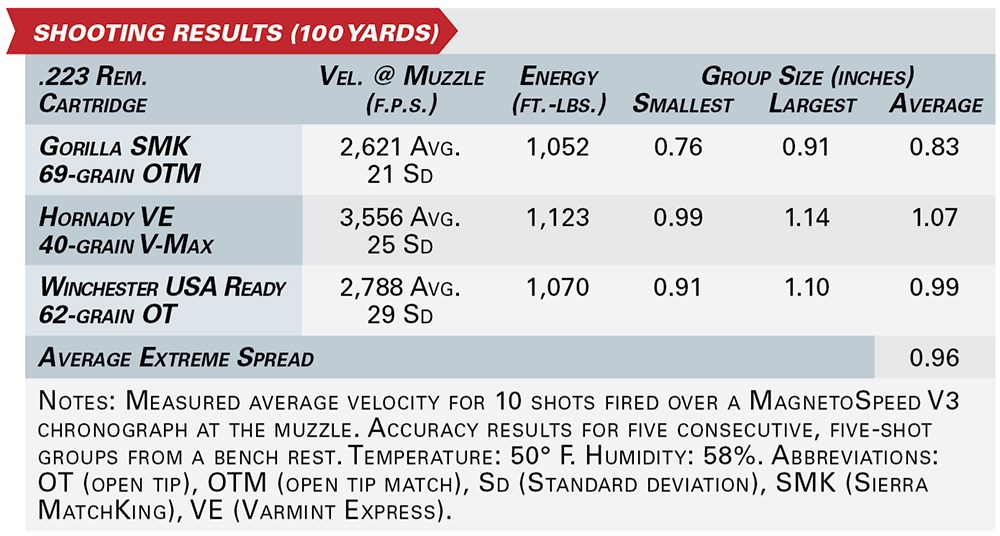 christensen arms ridgeline scout shooting results