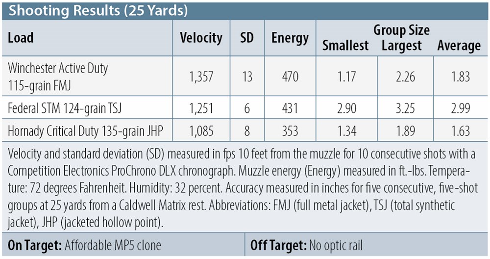 SDS Arms MAC-5K shooting results