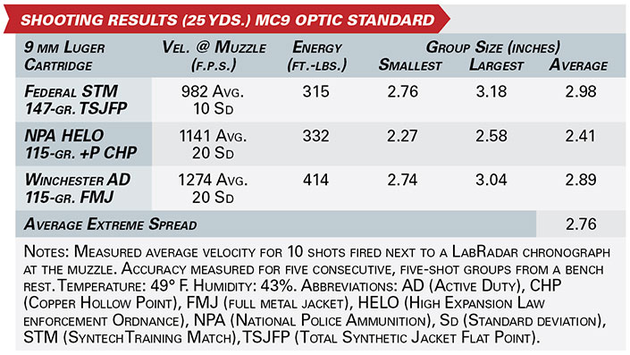 SHOOTING RESULTS (25 YDS.) mc9 optic standard