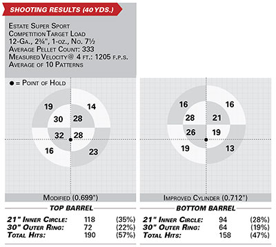 benelli 828u sport shooting results