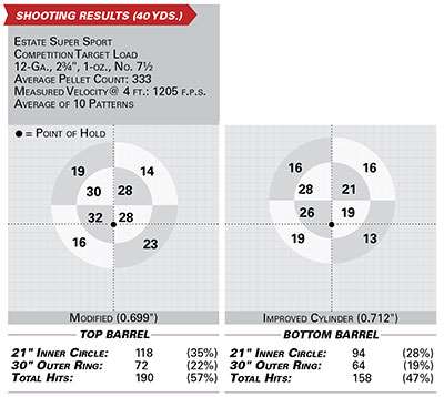 benelli 828u sport shooting results