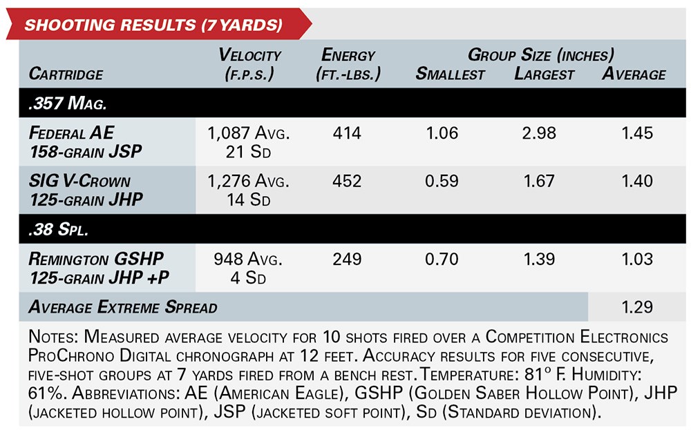 smith & wesson performance center model 19 carry comp moss shooting results