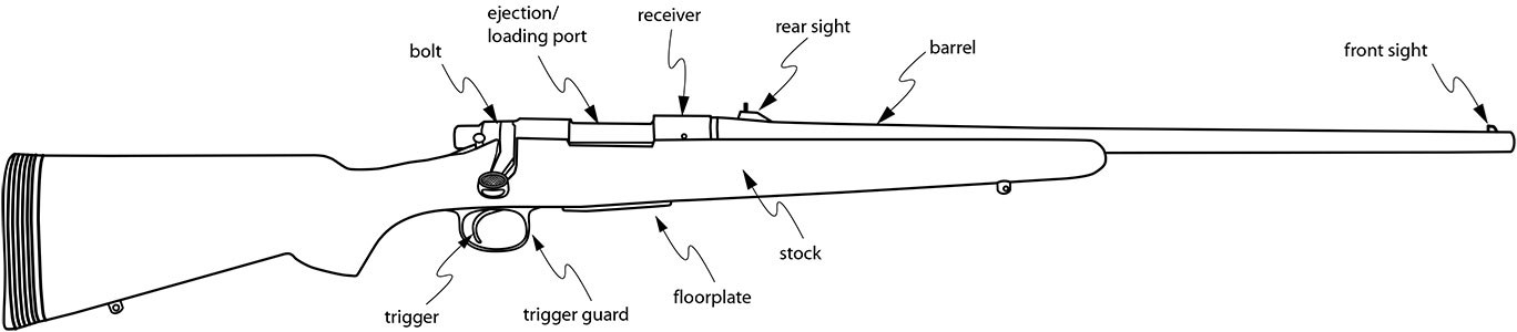 Bolt-Action Rifle Parts