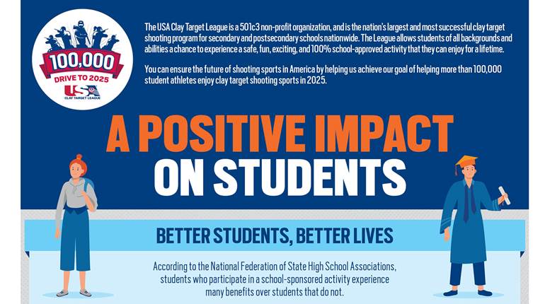 Record Setting Participation In USA Clay Target League Fall Season | An Official Journal Of The NRA