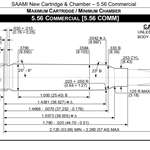 SAAMI Announces 556 Comm Acceptance