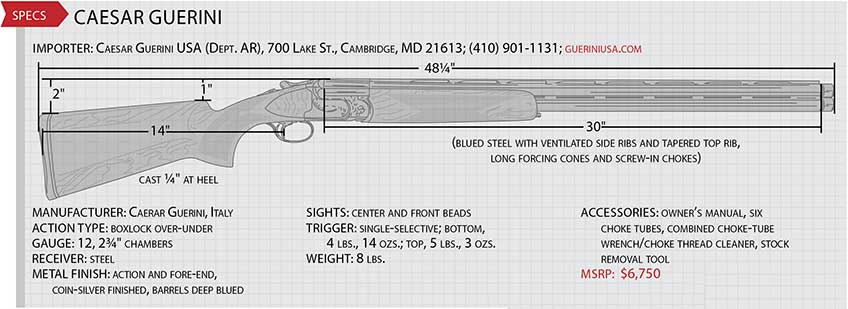 Drawing and specifications of Caesar Guerini Invictus over-under shotguns in chart form.