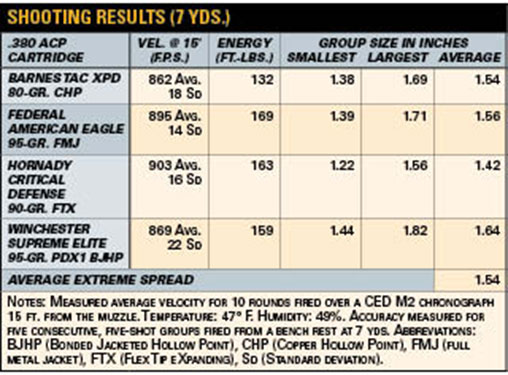 Kahr_CW380_shooting_results