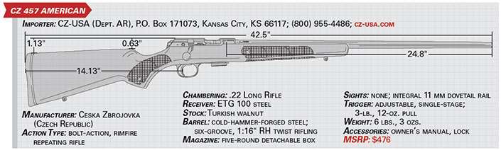 CZ 457 American specs