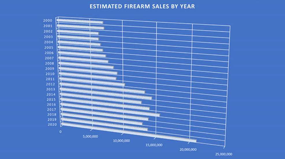 feb-gun-sales.jpg