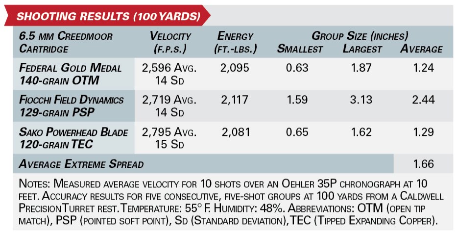 Beretta BRX1 shooting results