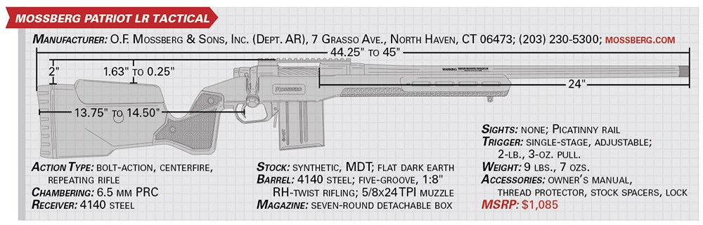 Mossberg Patriot LR Tactical specs