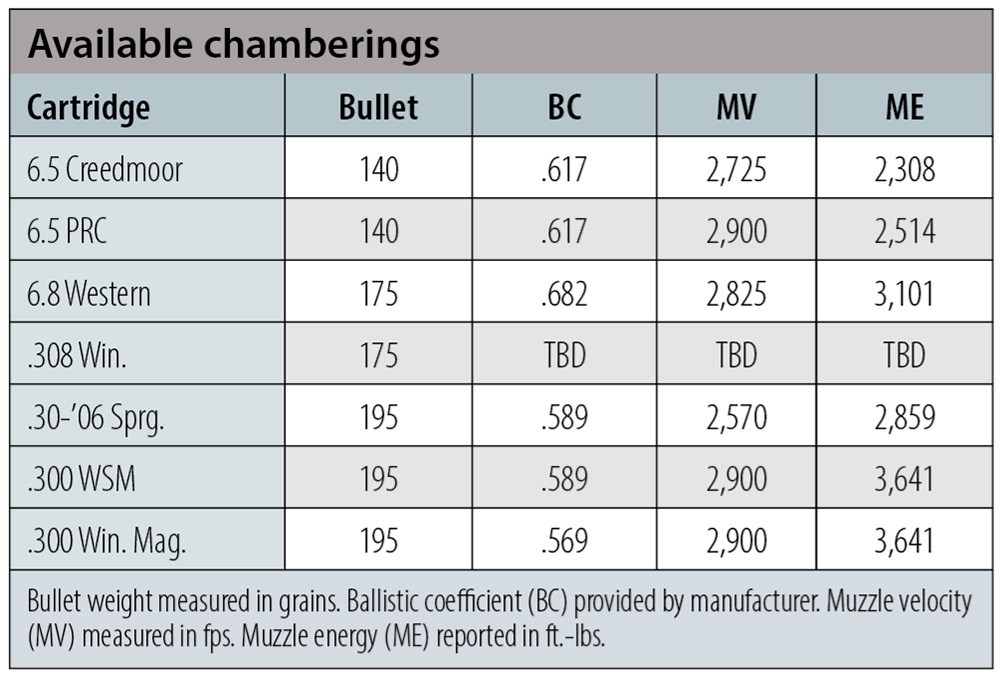 Supreme Long Range available chamberings