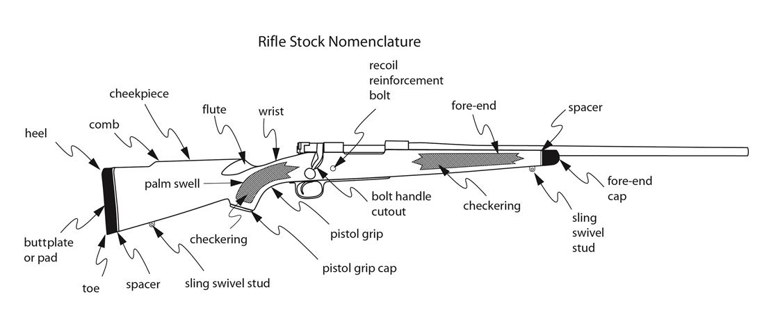 Back To Basics: Rifle Stock Components & Designs