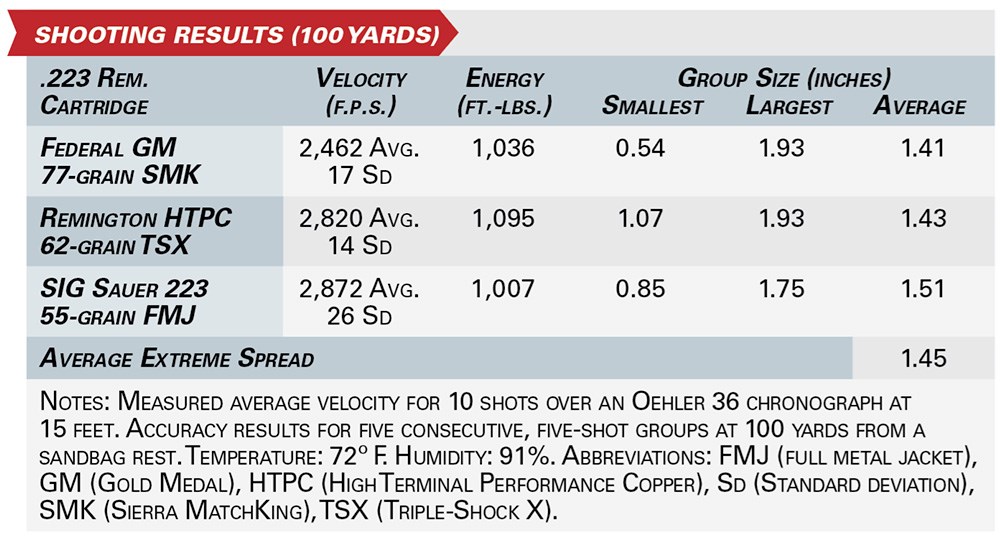 U.S. Arms Co. M4 UTAW shooting results