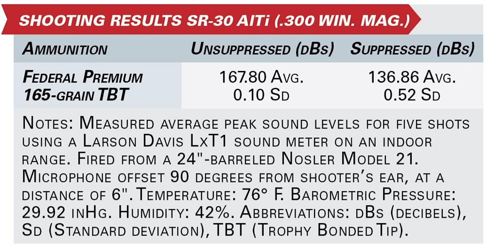 SHOOTING RESULTS sr-30 AlTi (.300 Win. Mag.)