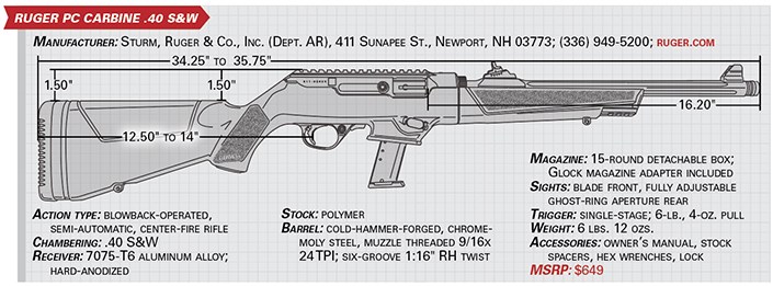 Ruger PC Carbine specs