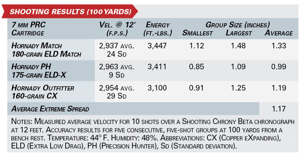 SHOOTING RESULTS