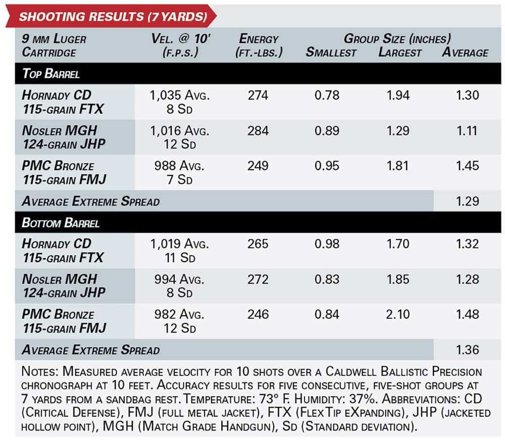 bond arms roughneck shooting results