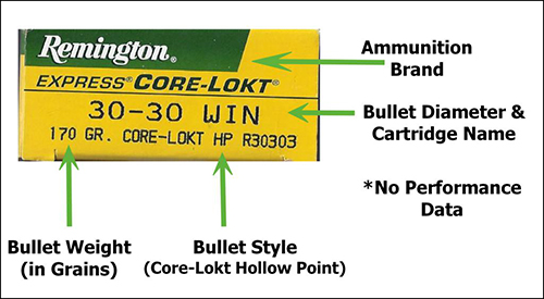 What Does Grain Mean in Ammo?