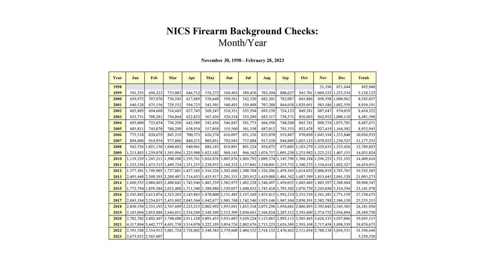 NICS February 2023