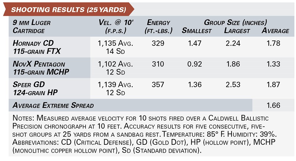 springfield prodigy 1911 ds aos shooting results