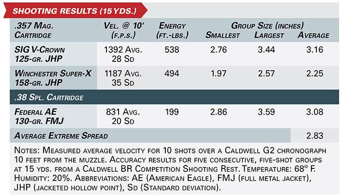 kimber k6s dasa 4&quot; combat shooting results