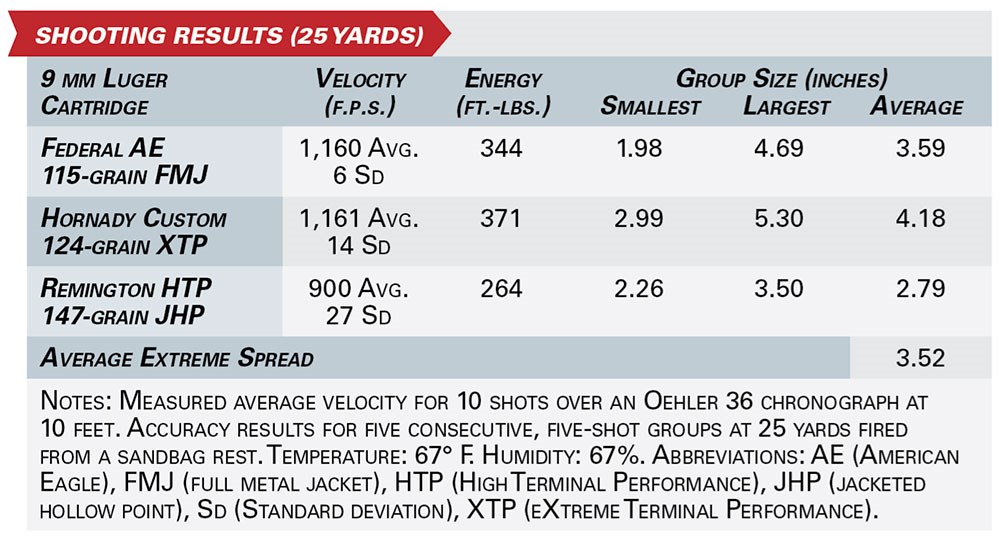 Springfield Echelon shooting results ballistic accuracy data table