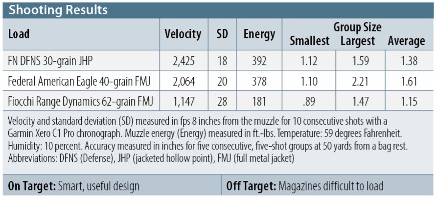 Smith & Wesson M&P FPC 5.7 shooting results