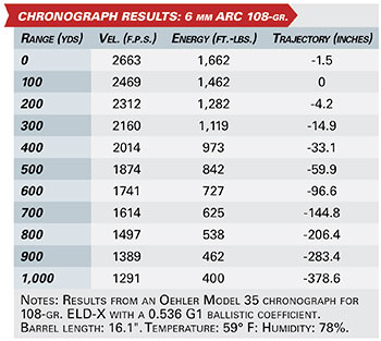 chronograph results