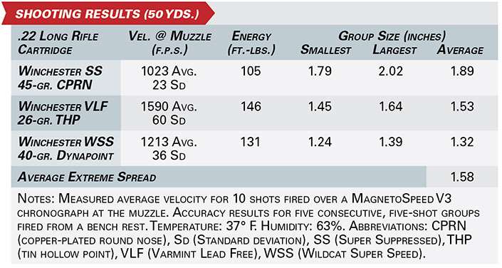 Winchester wildcat 22 sr shooting results