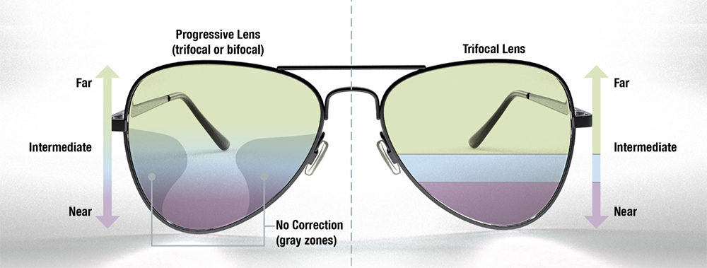 Progressive lenses