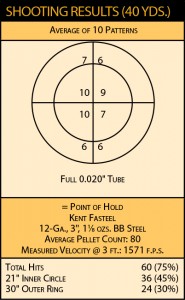 A5 shooting results