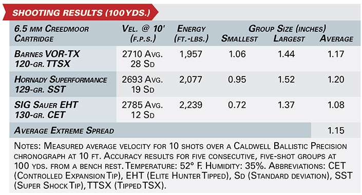 cva cascade shooting results