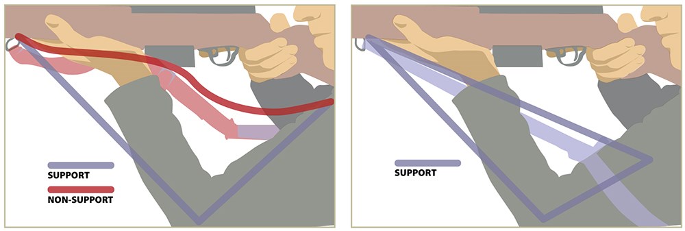 rifle support diagram